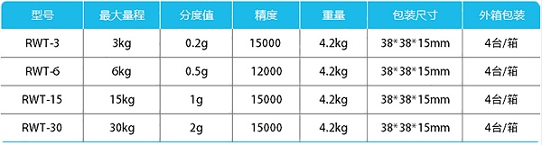 计重桌秤-RWT产品参数