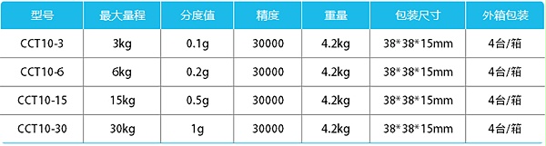 精度计数桌秤-CCT10产品参数