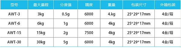 防水计重桌秤-AWT产品参数