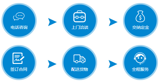 亿东经销代理流程