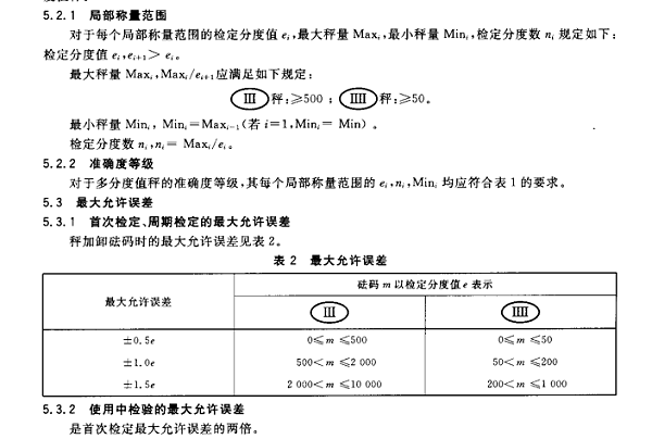 电子秤误差