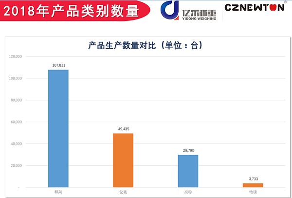 亿东称重产能分布