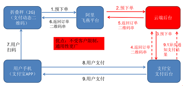 蓝牙折叠计价秤用途