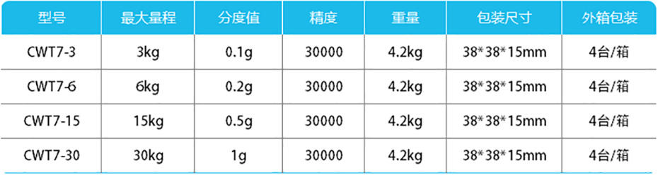 高精度计重桌秤-CWT7产品参数