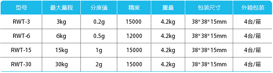 计重桌秤-RWT产品参数