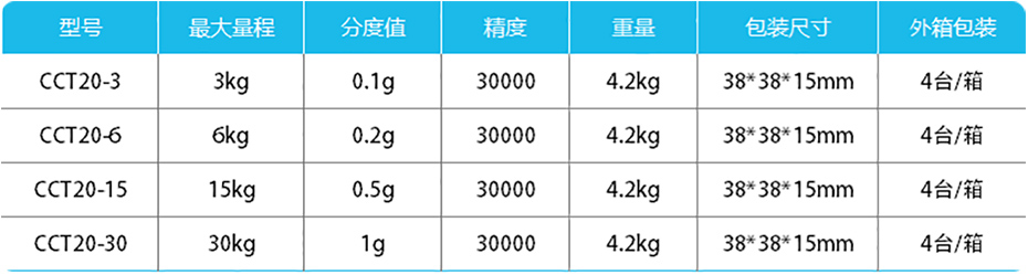 高精度计数桌秤-CCT20产品参数