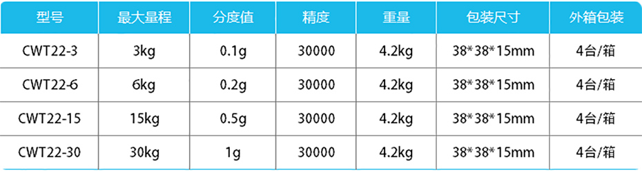 高精度计重桌秤-CWT22产品参数