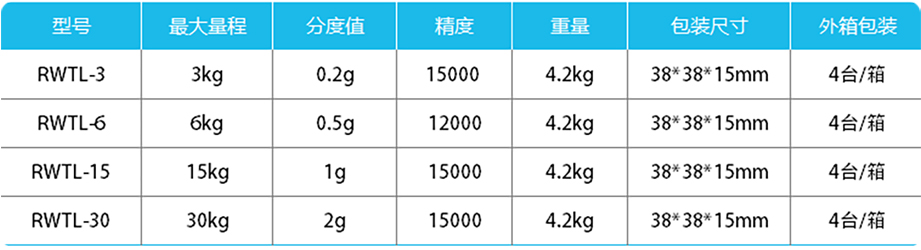 产品参数