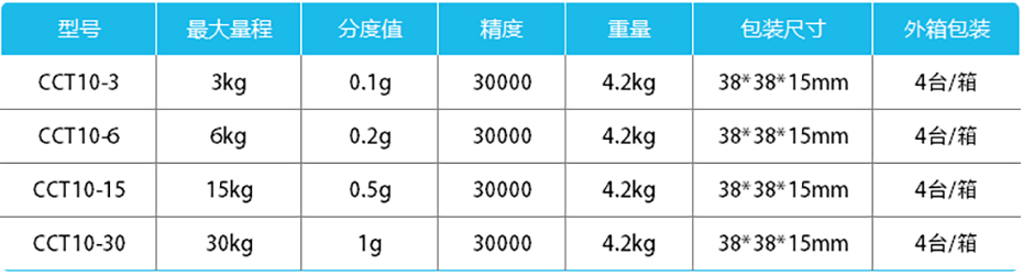 精度计数桌秤-CCT10产品参数