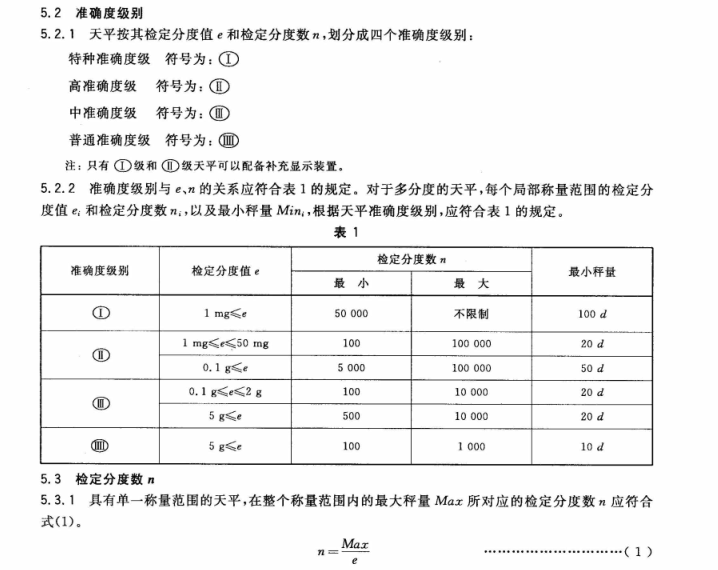 高精度电子秤表