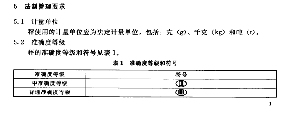 电子秤准确度表