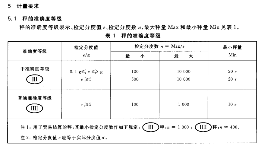 电子秤精度范围